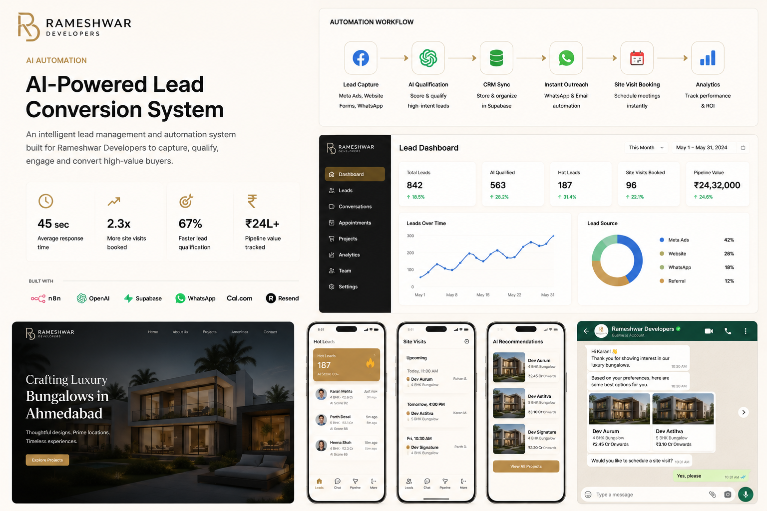 Rameshwar Developers — AI-assisted lead workflow built by Backroom Builds
